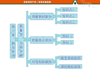 2013届高三物理一轮复习精品课件：35力的分解（人教必修1）