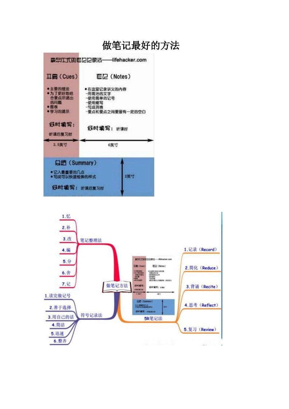 做笔记最好的方法_第1页