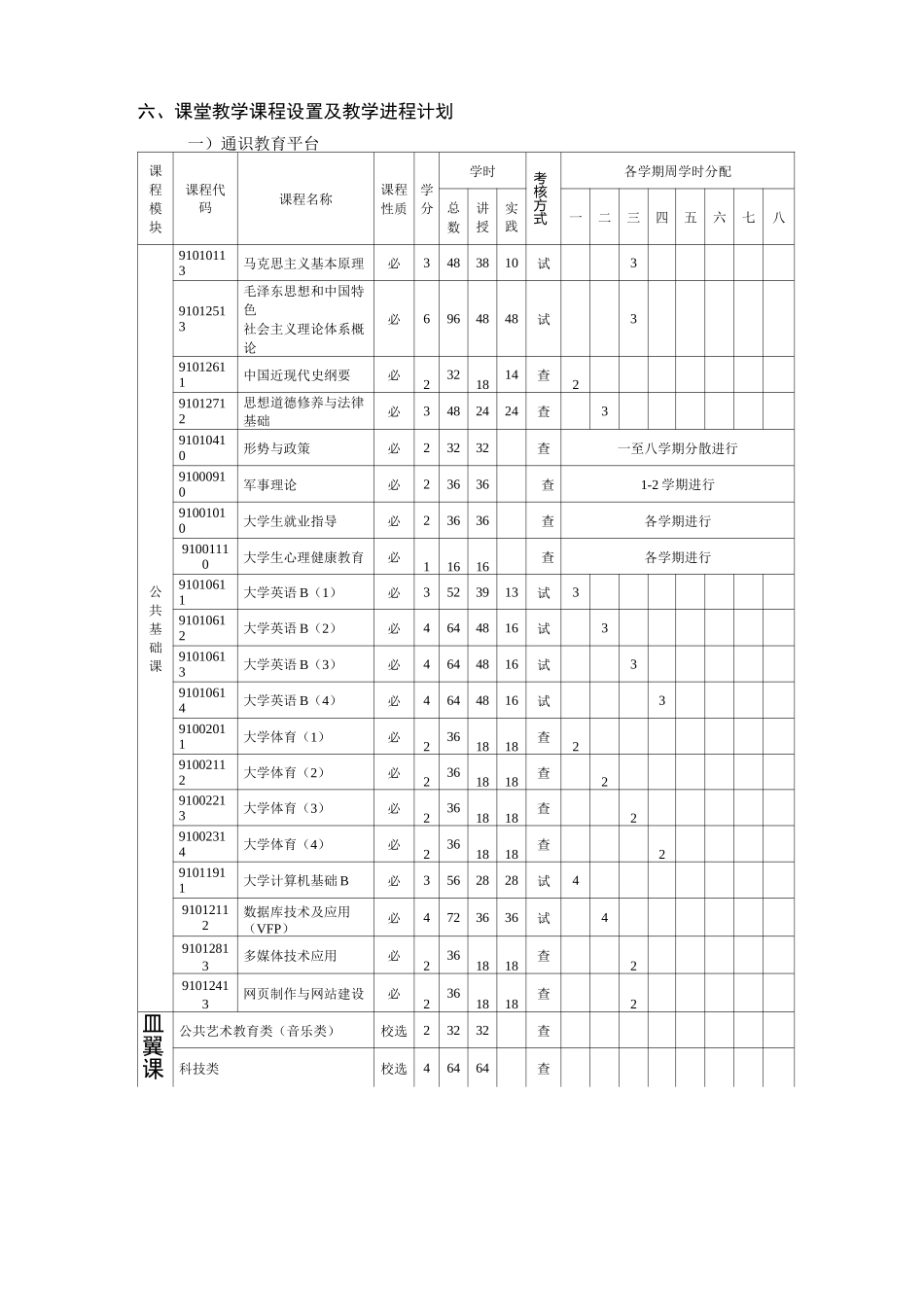 视觉传达设计专业培养方案_第2页