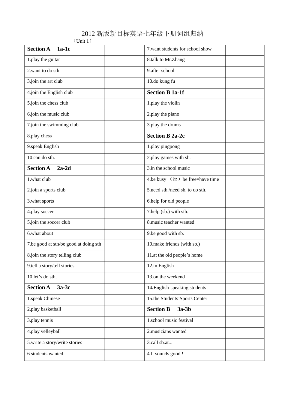 2013新版新目标英语七年级下册词组归纳_第1页