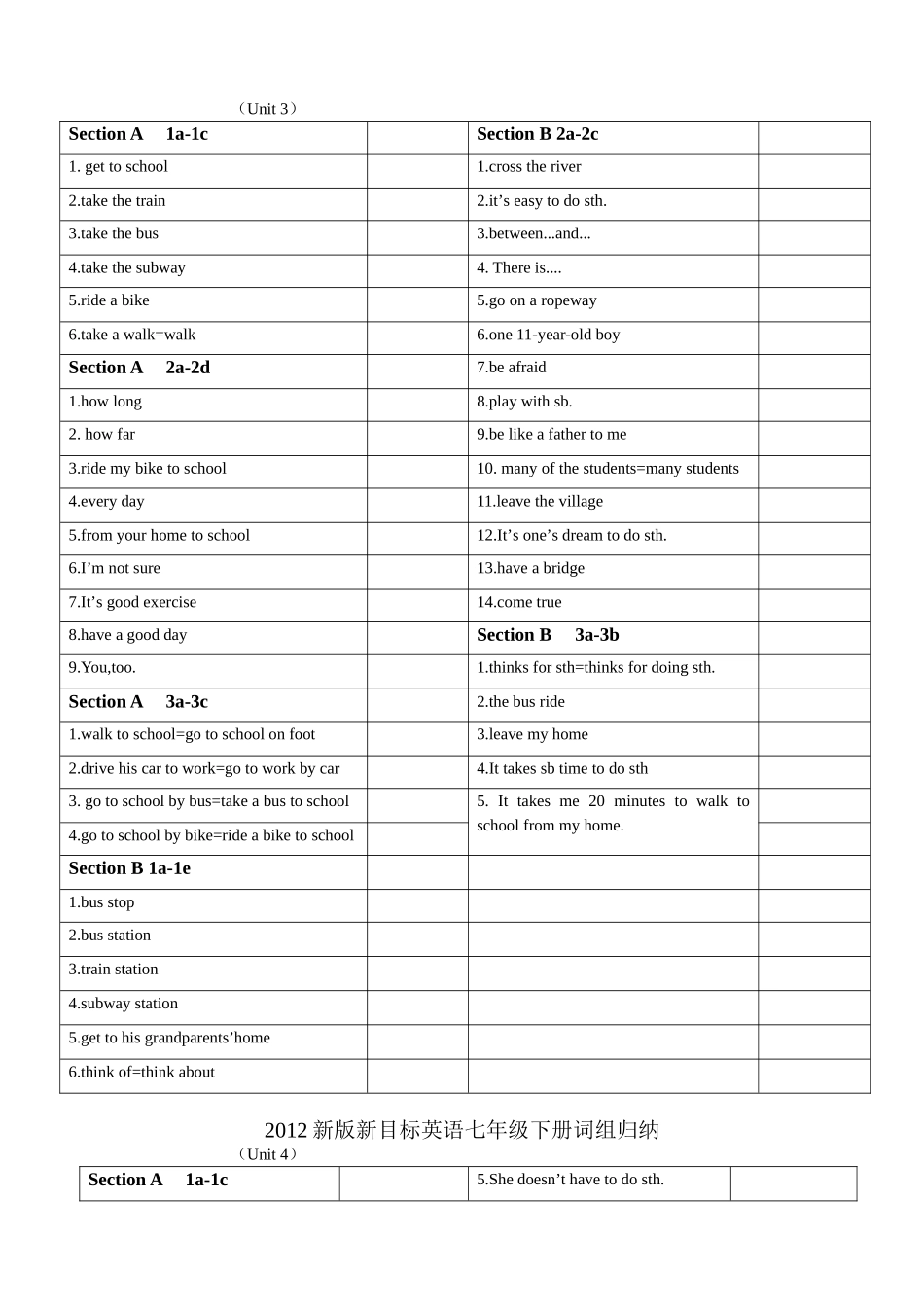 2013新版新目标英语七年级下册词组归纳_第3页