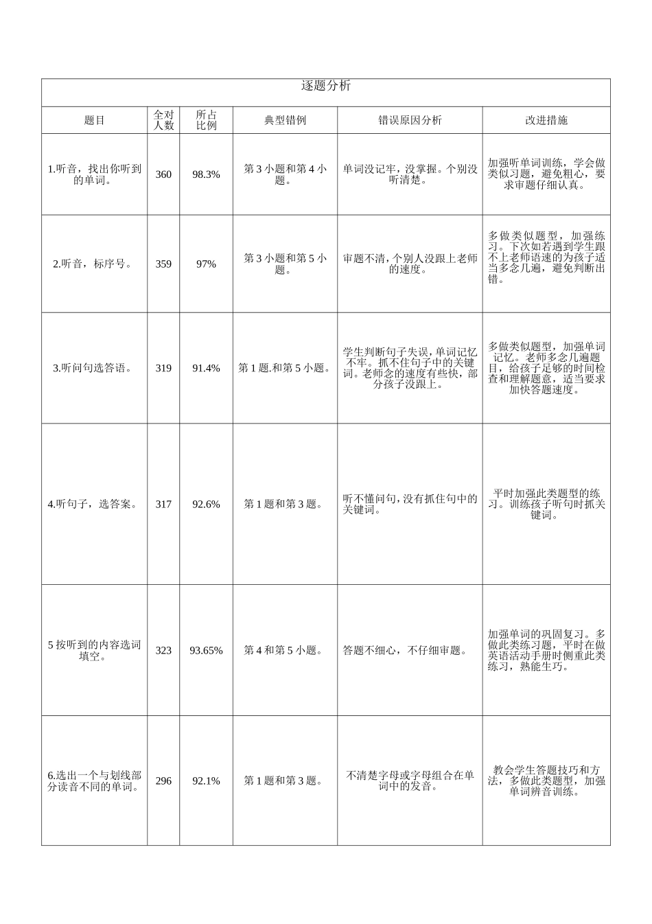 五年级卷面分析_第2页
