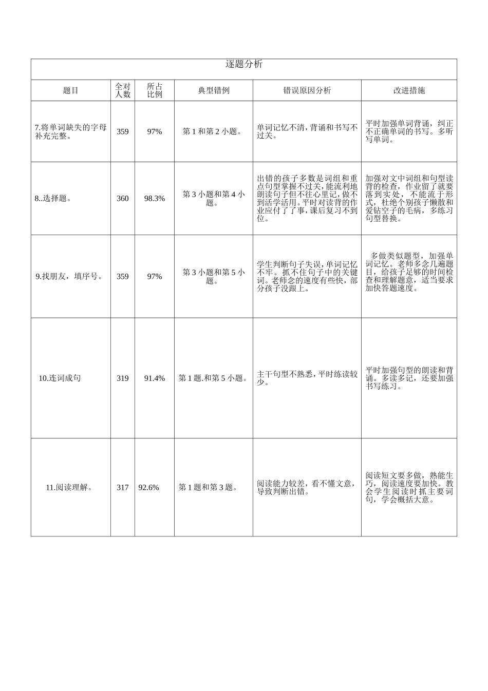 五年级卷面分析_第3页