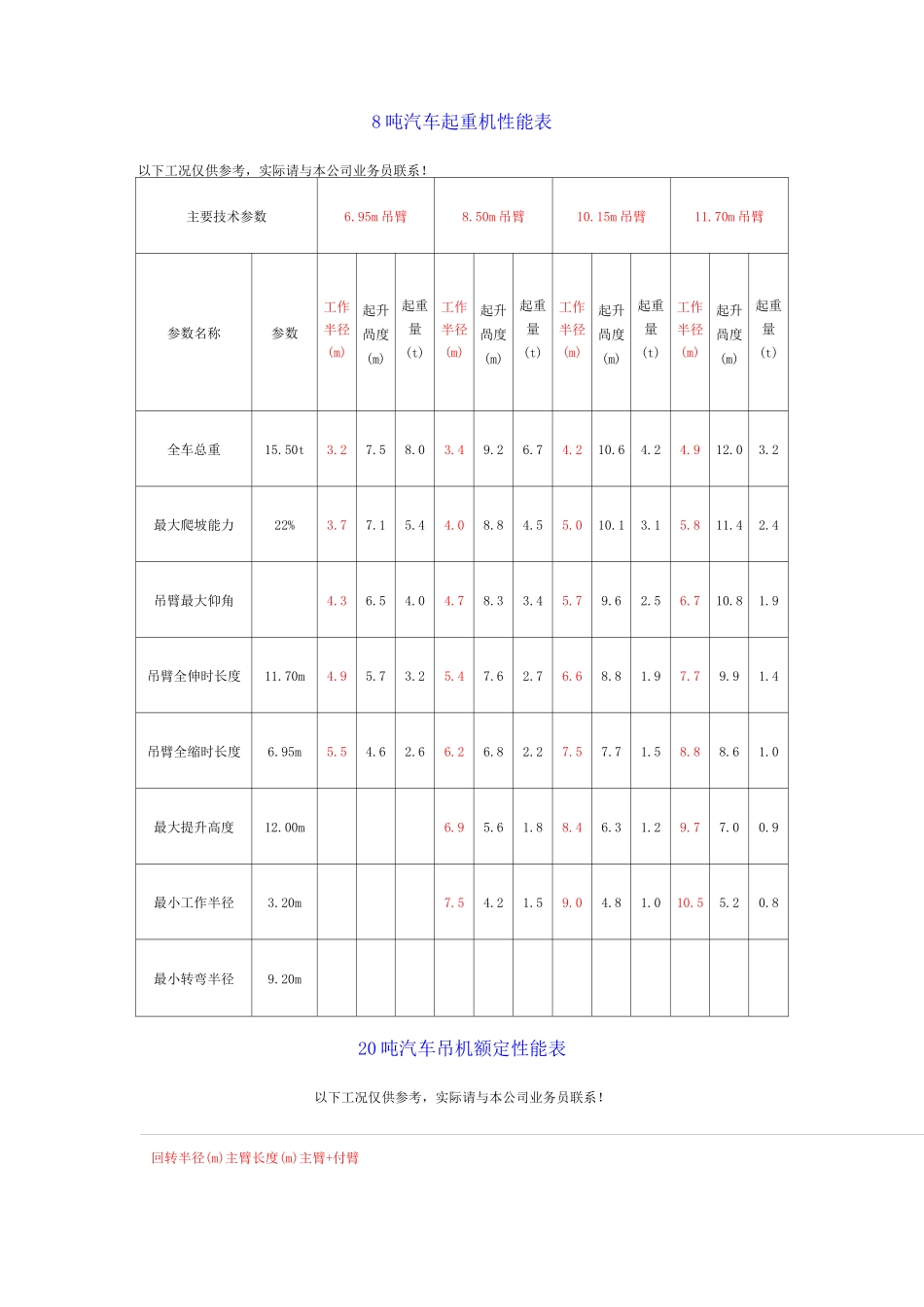 8-150吨吊车性能表_第1页
