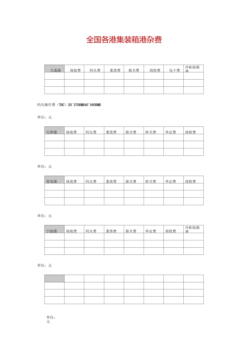 全国各港集装箱港杂费_第1页