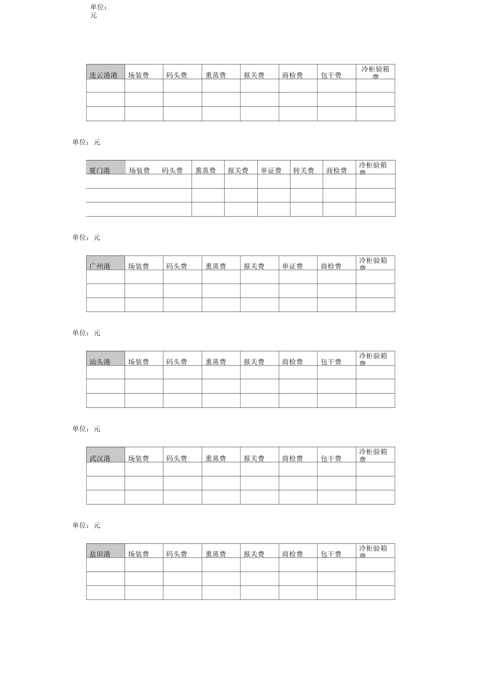 全国各港集装箱港杂费_第2页