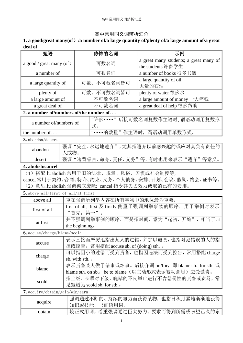 三高中常用同义词辨析汇总_第1页