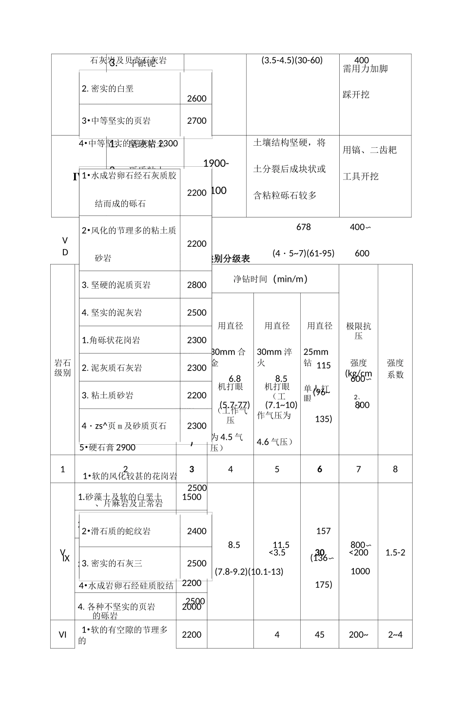 土石方实方虚方计算方式_第2页