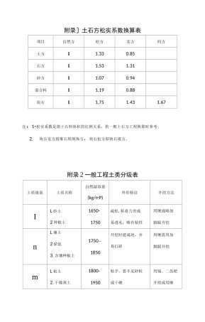 土石方实方虚方计算方式