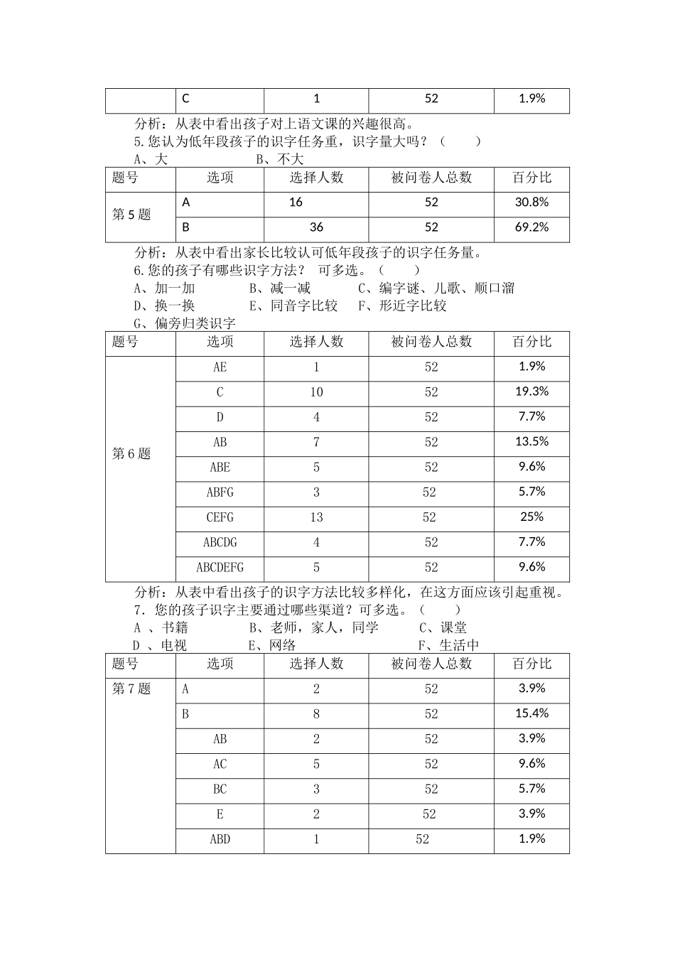 一年级识字情况问卷分析报告_第2页