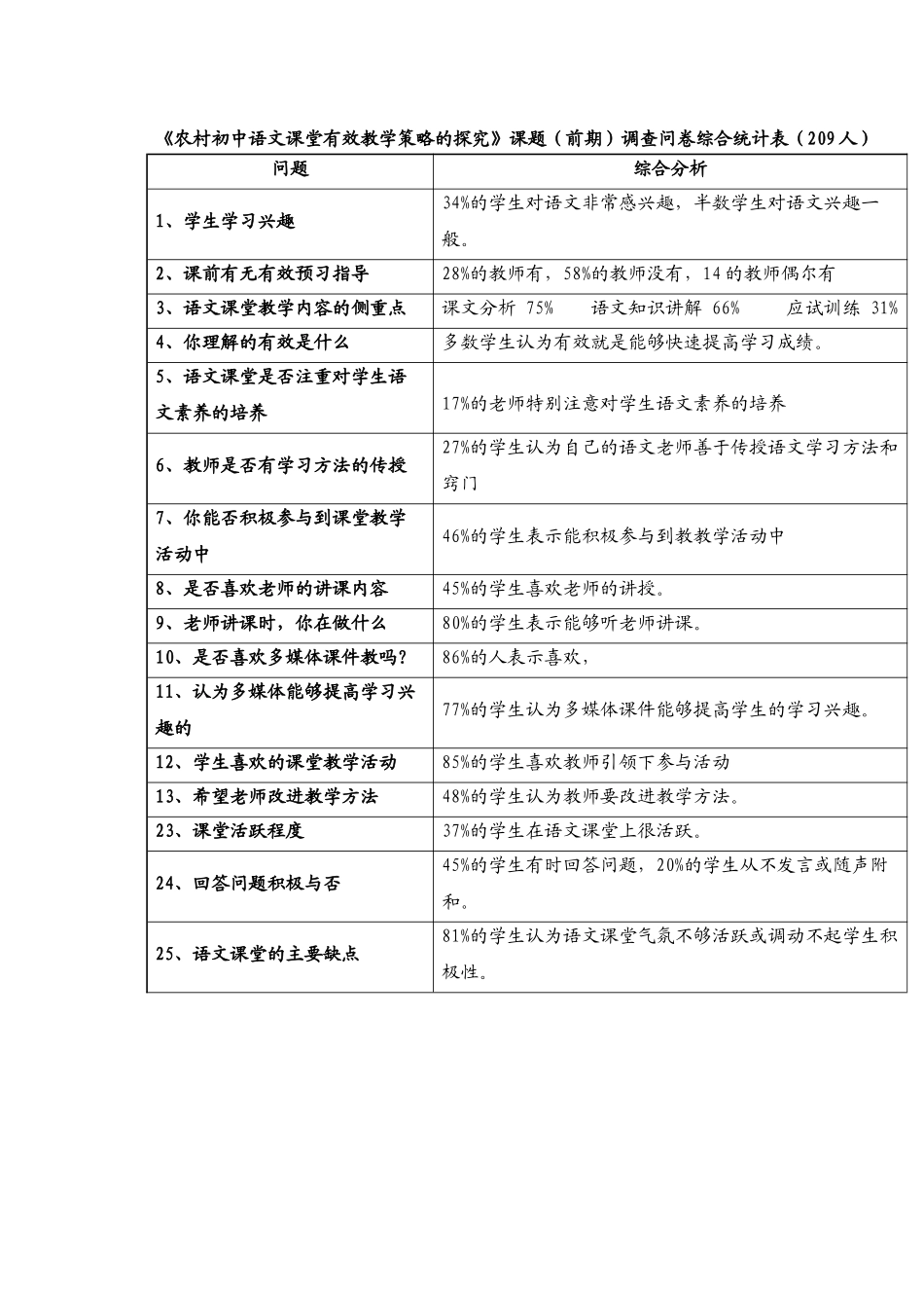 农村初中语文课堂有效教学策略的探究_第1页
