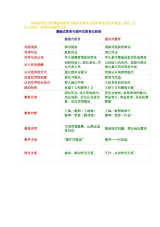 弗莱雷通过分析灌输式教育与提问式教育这两种教育观念和做法