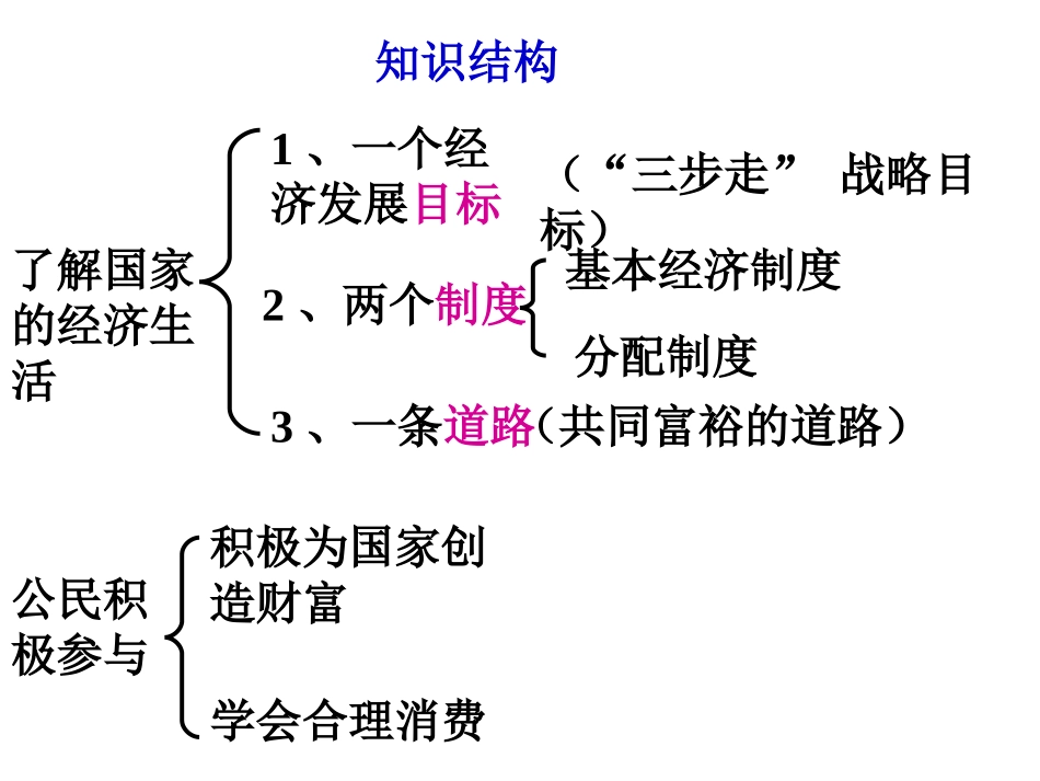 初三政治造福人民的经济制度_第2页