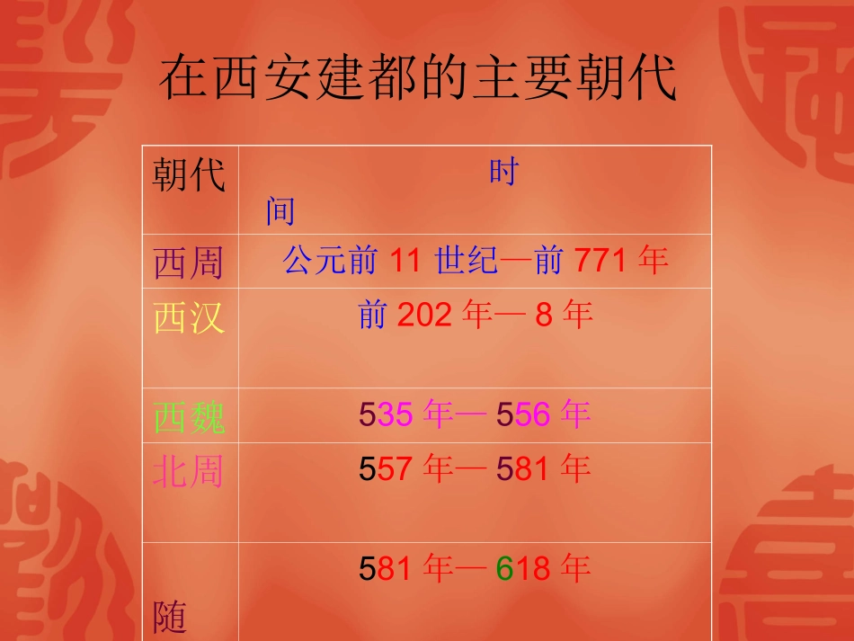 开放之都课件_第3页