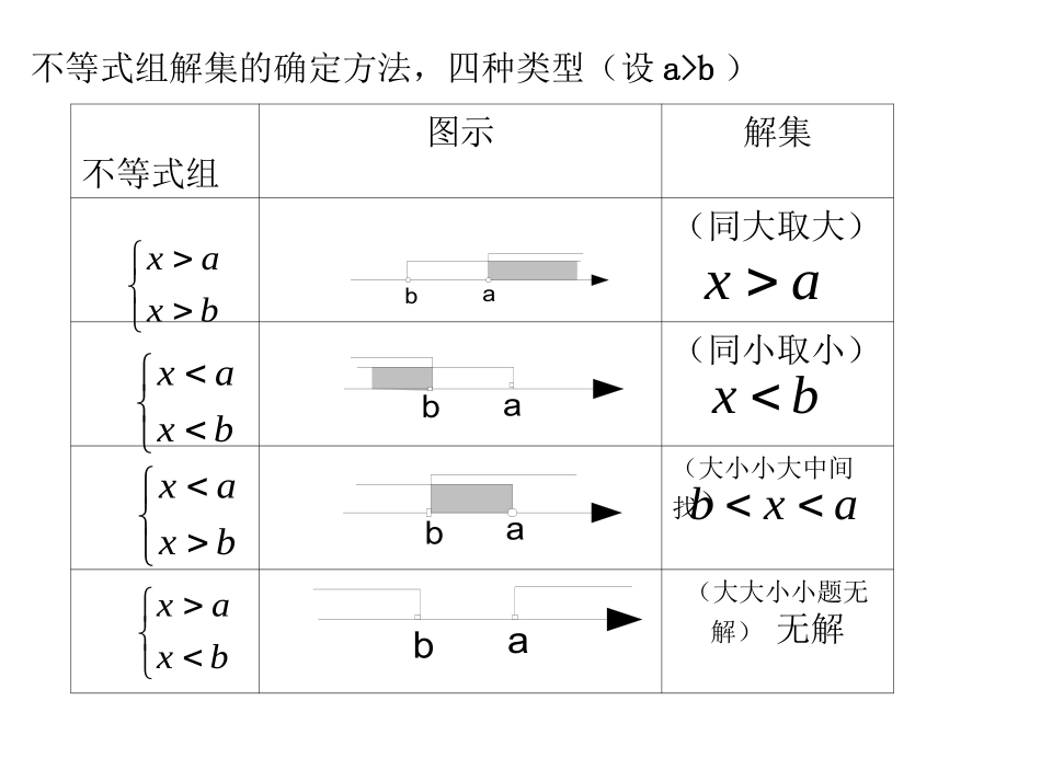 一元一次不等式复习_第2页