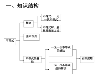 一元一次不等式复习