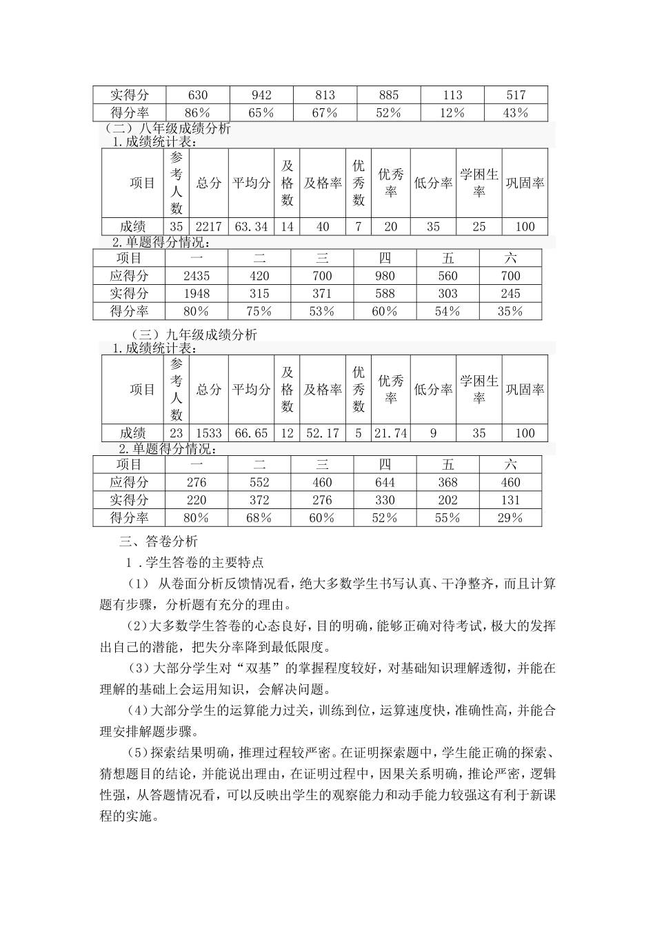 初中数学质量分析报告表_第2页