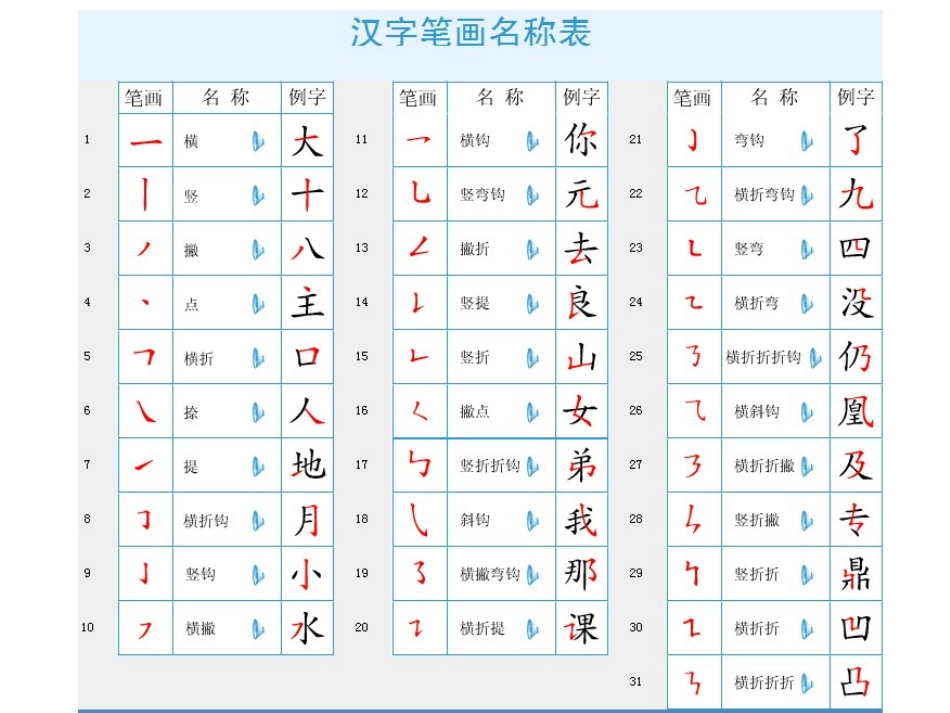 汉字笔画笔顺间架偏旁名称及易错笔顺表_第1页