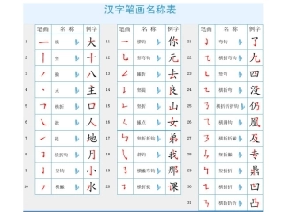 汉字笔画笔顺间架偏旁名称及易错笔顺表