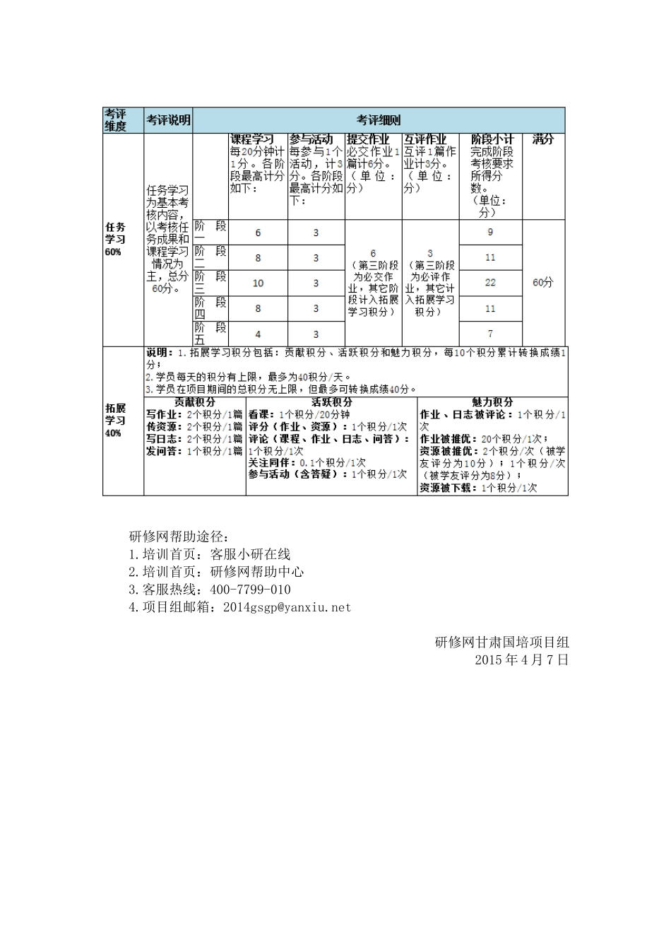 引导第五阶段学习提示_第2页