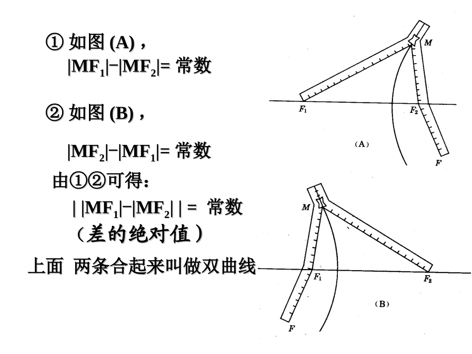 双曲线的定义及其标准方程_第3页