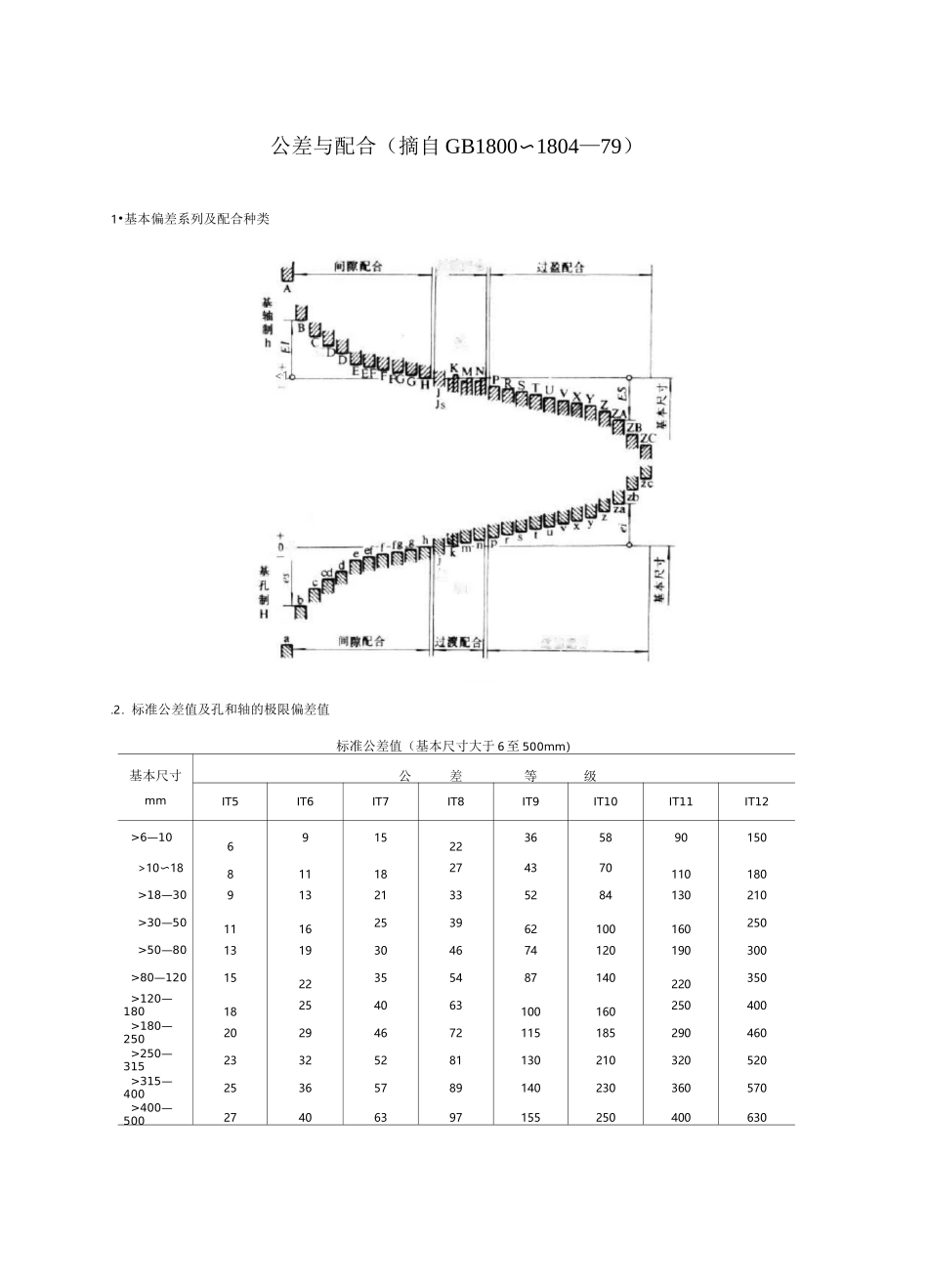 公差与配合标准表_第1页