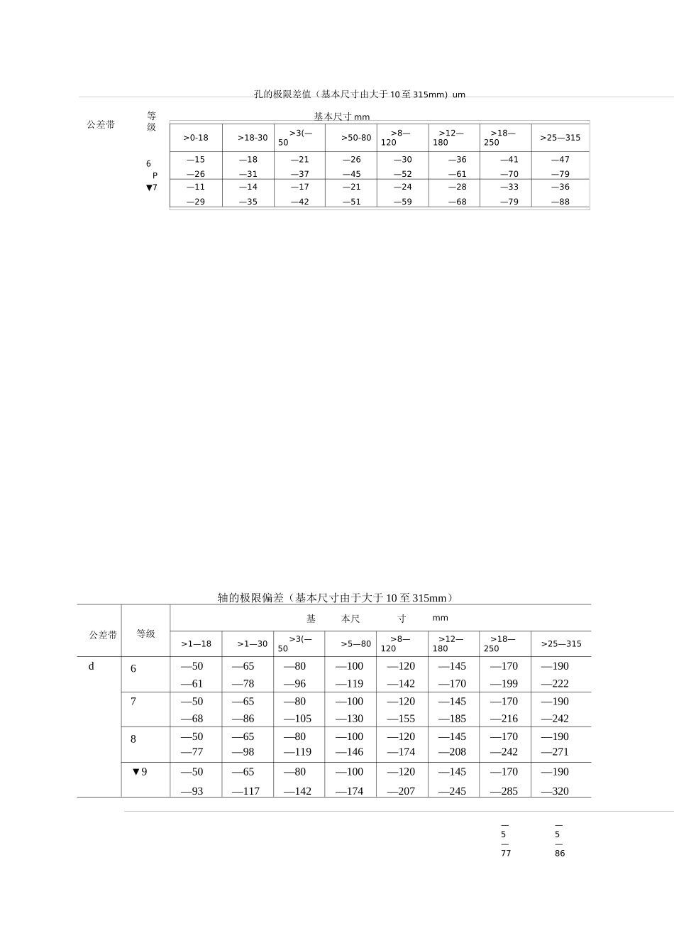 公差与配合标准表_第3页