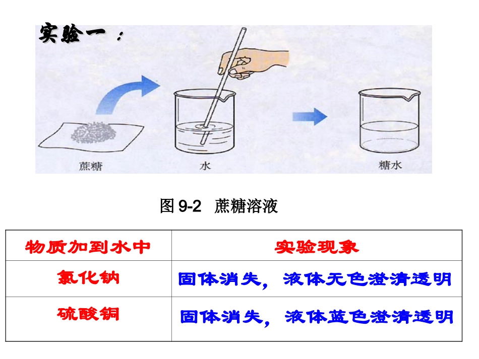 溶解与乳化课件_第3页