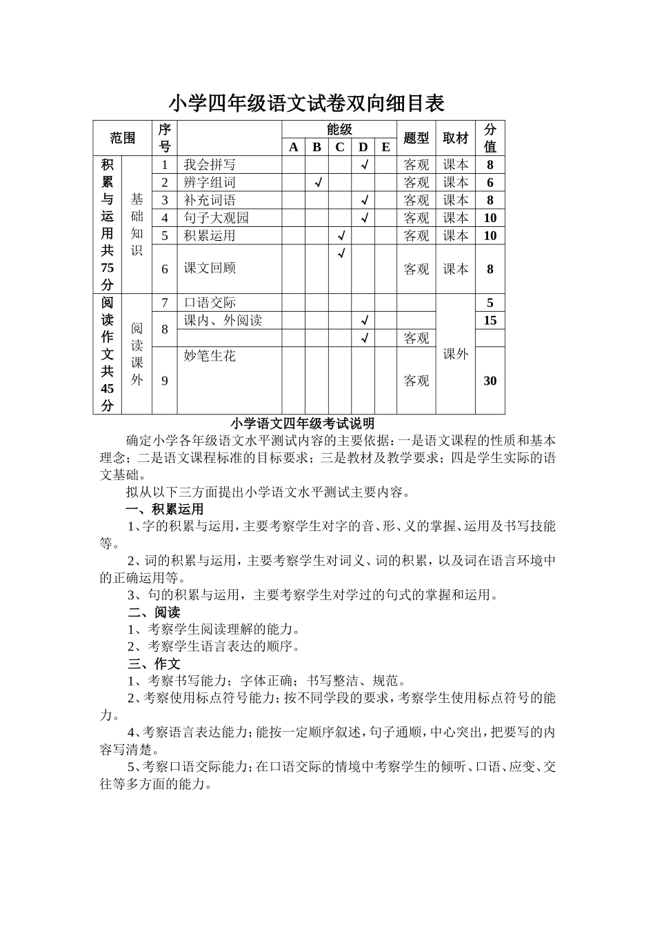小学四年级语文试卷双向细目表_第1页