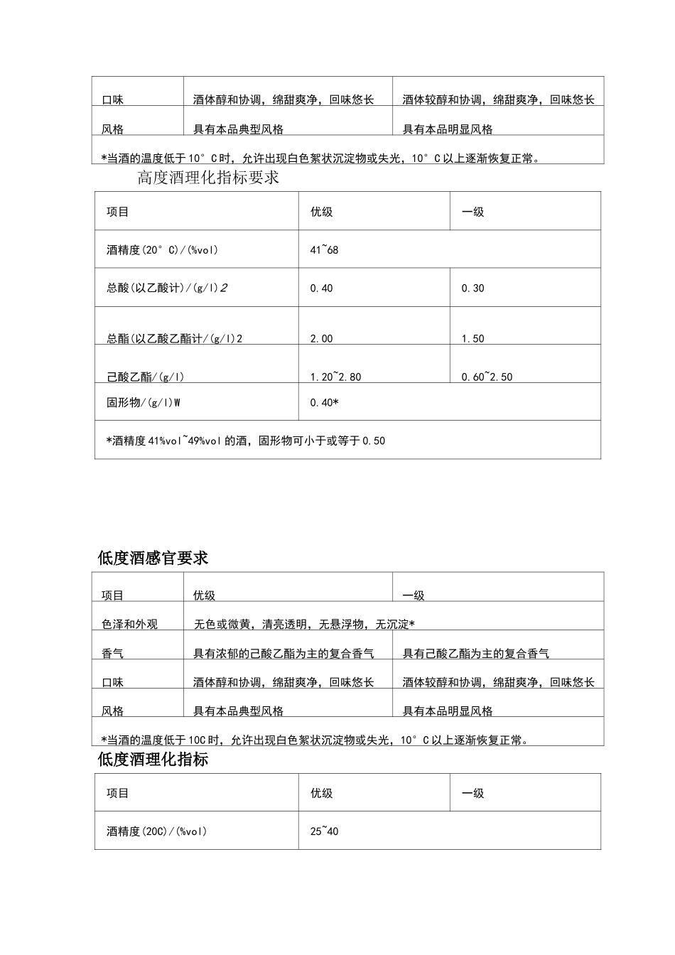 浓香型白酒特点_第2页