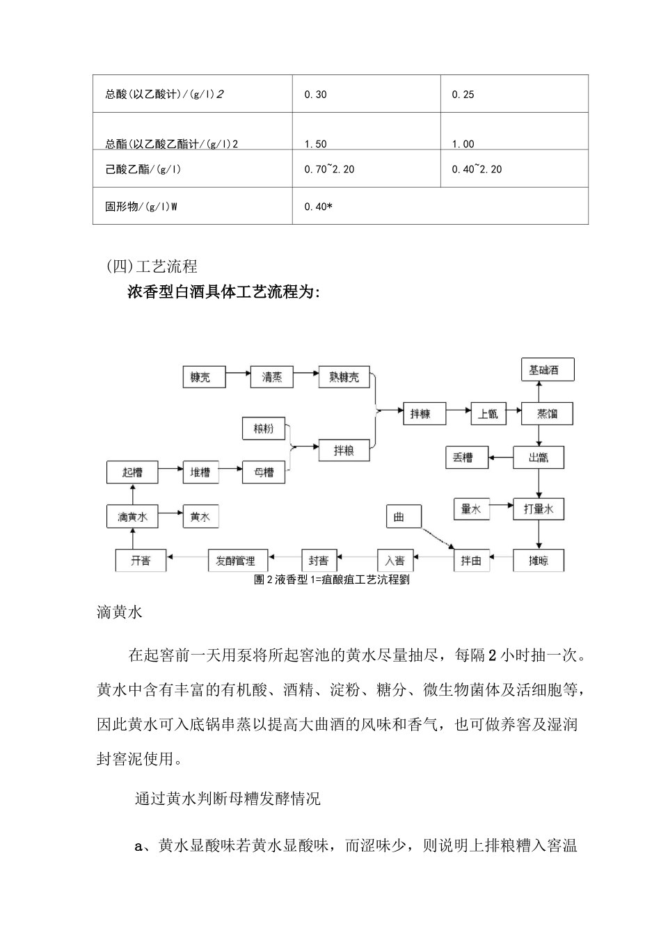 浓香型白酒特点_第3页