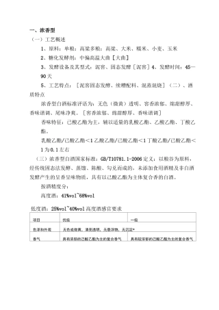浓香型白酒特点