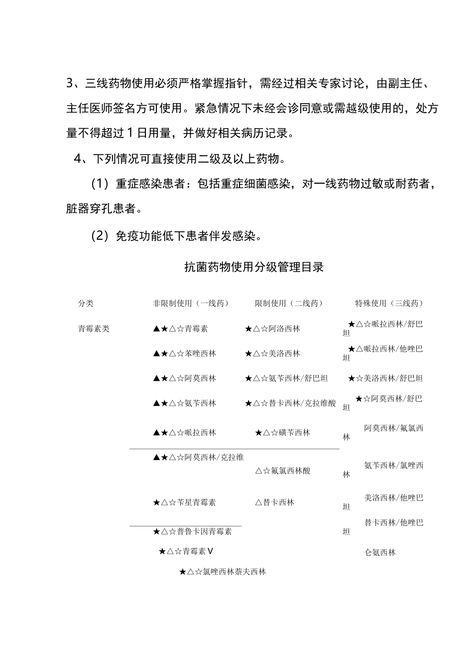 抗菌药物分级管理原则和分级目录_第2页