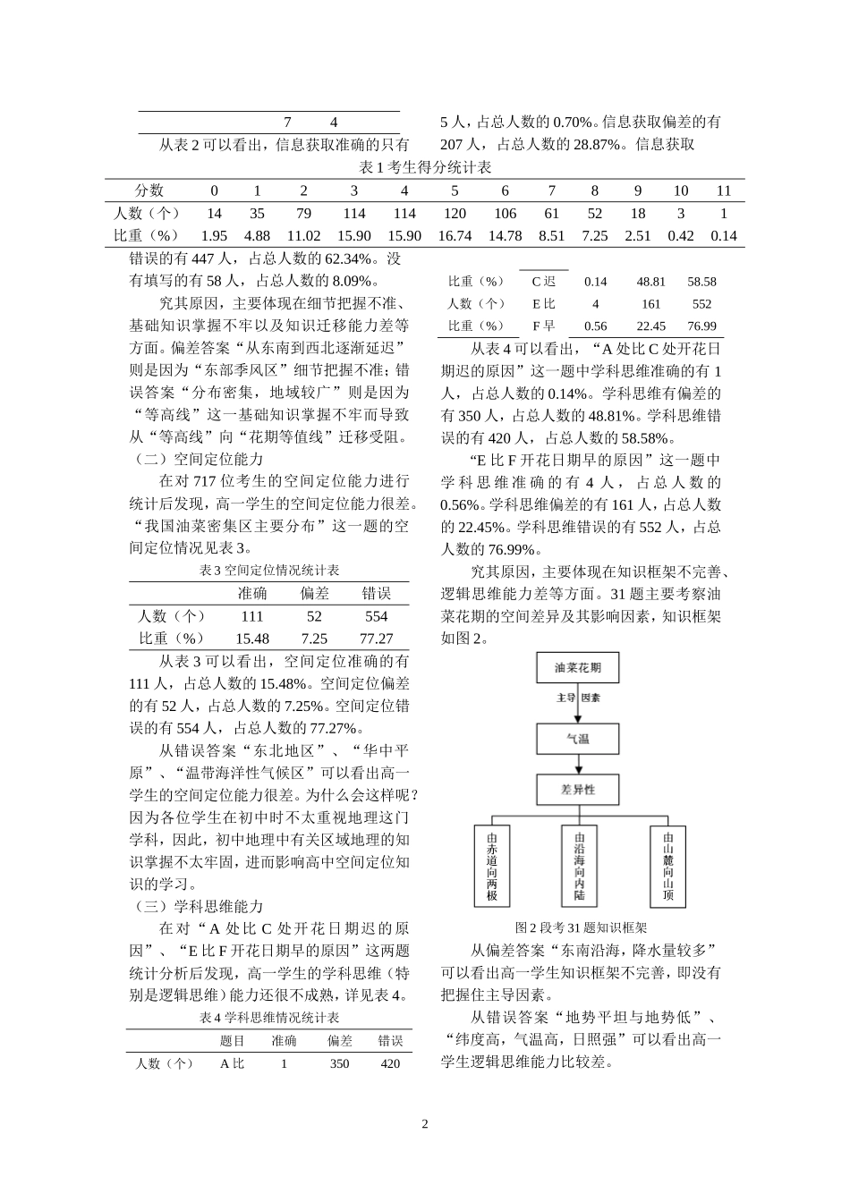 地理主观题解题语言问题剖析及其能力培养_第2页
