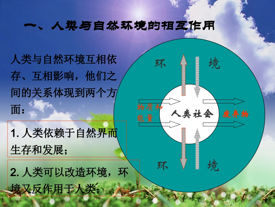 【地理】人类与环境（课件）_第2页