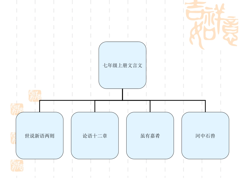 七年级上册文言文_第2页