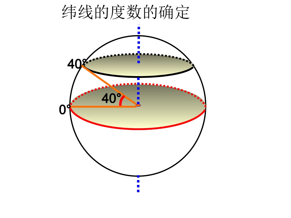 2013结业复习七年级_第3页