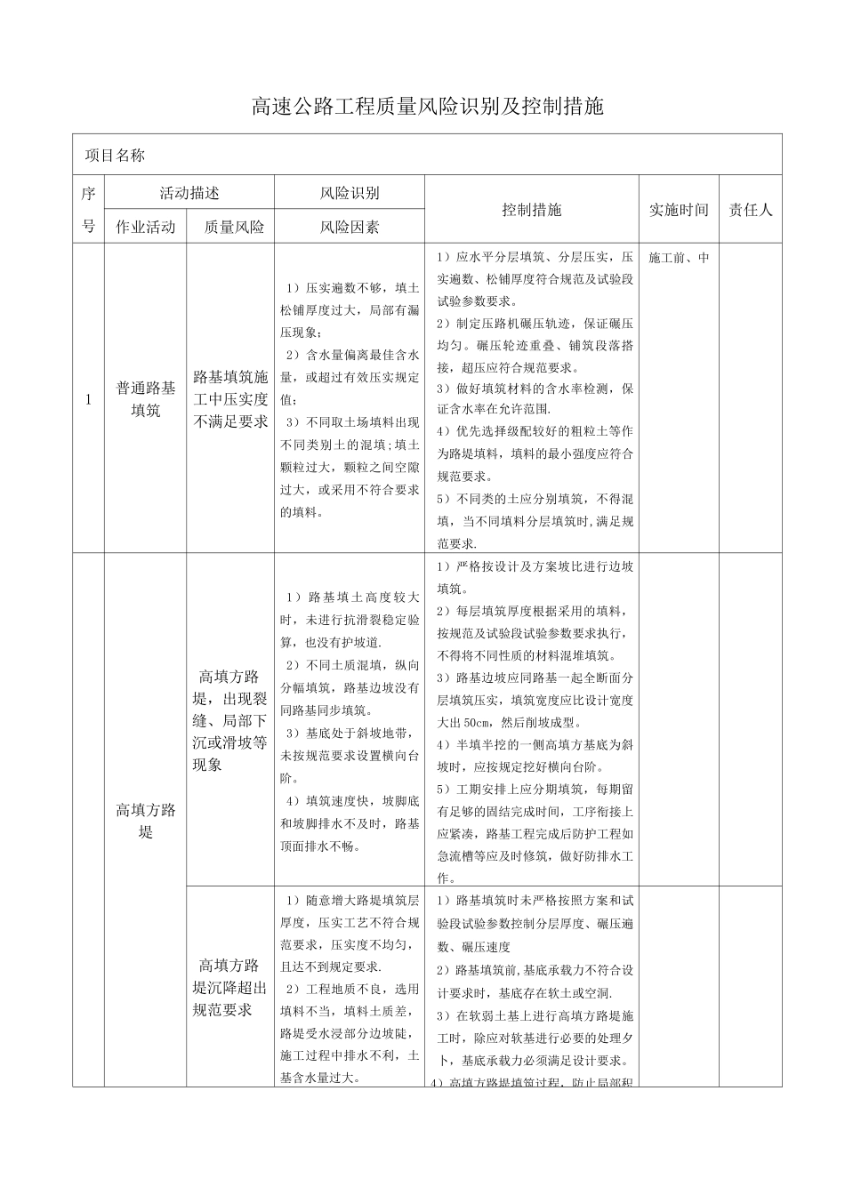 高速公路工程质量风险识别及控制措施_第1页