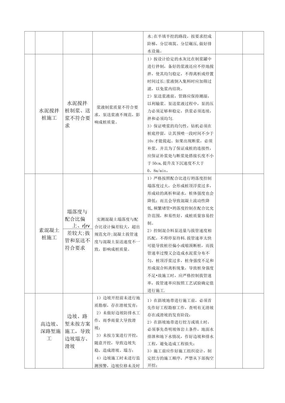 高速公路工程质量风险识别及控制措施_第2页