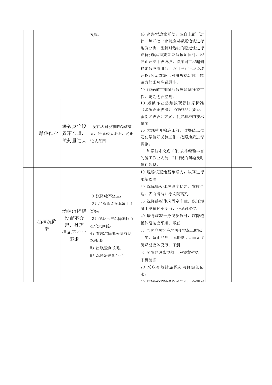 高速公路工程质量风险识别及控制措施_第3页