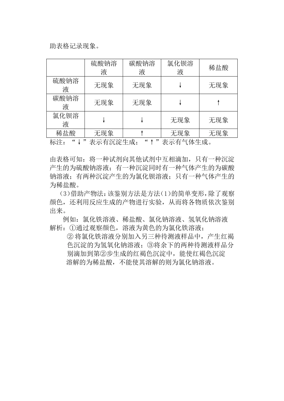 物质的鉴别解题方法指导_第3页