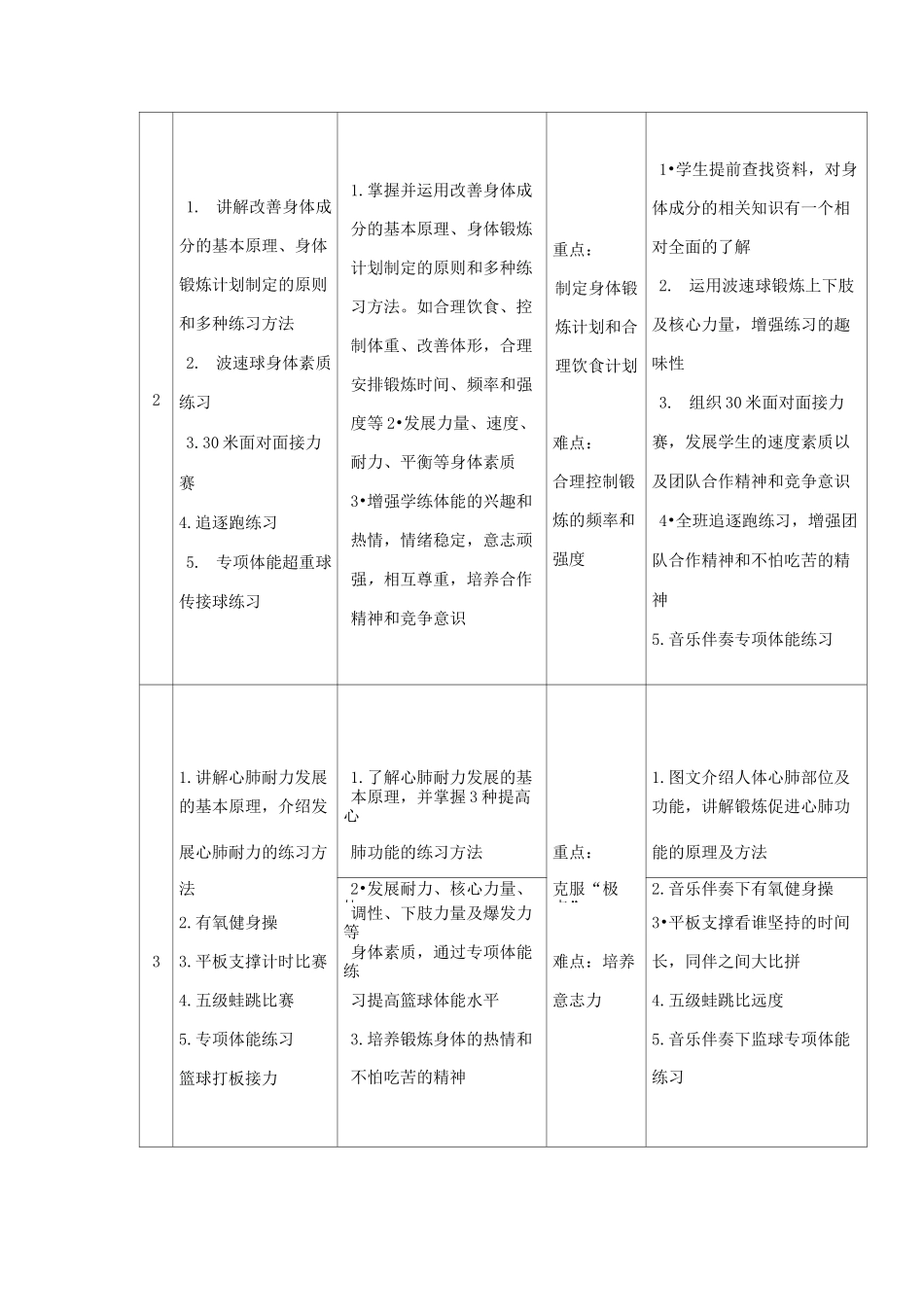 高中体能模块教学设计_第3页