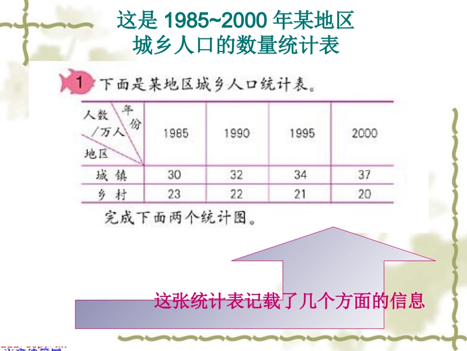 人教新课标数学四年级上册《统计》PPT课件之二_第2页