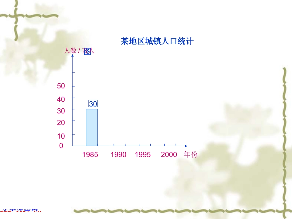 人教新课标数学四年级上册《统计》PPT课件之二_第3页