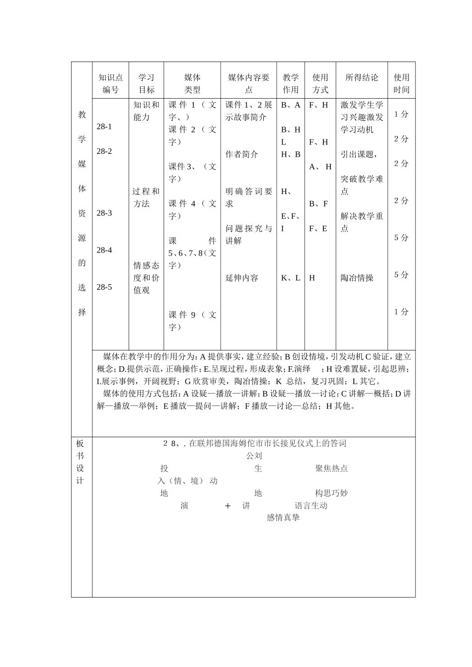 在联邦德国海姆佗市市长接见仪式上的答词_第2页