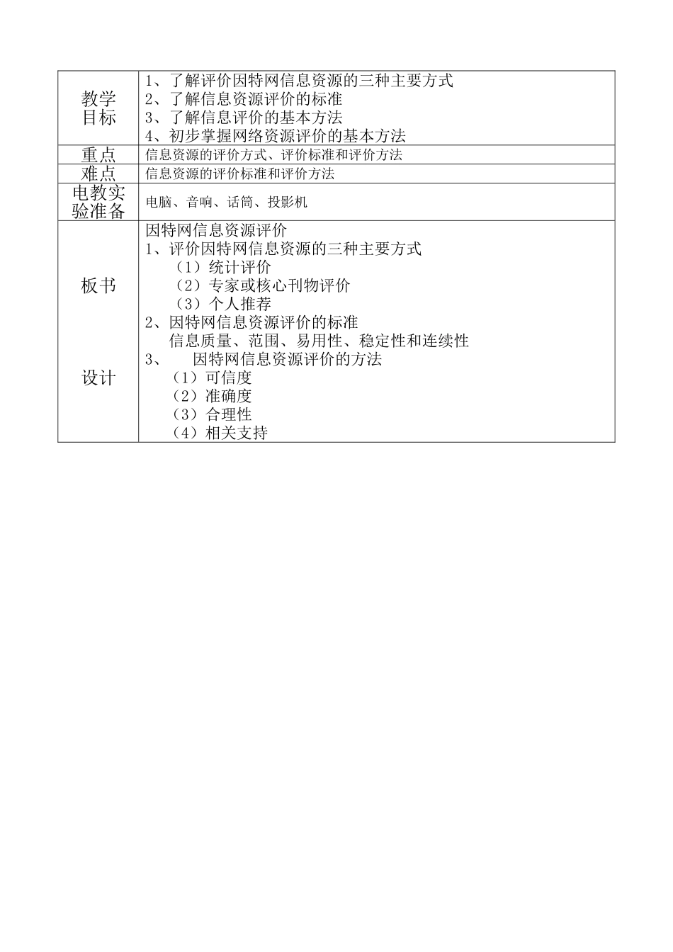 [教学设计]08信息获取的方法教案05_第2页