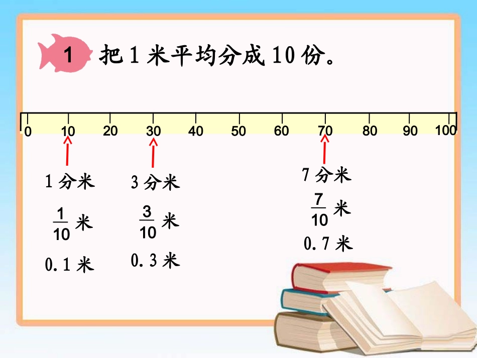 《小数的意义》教学参考课件_第3页