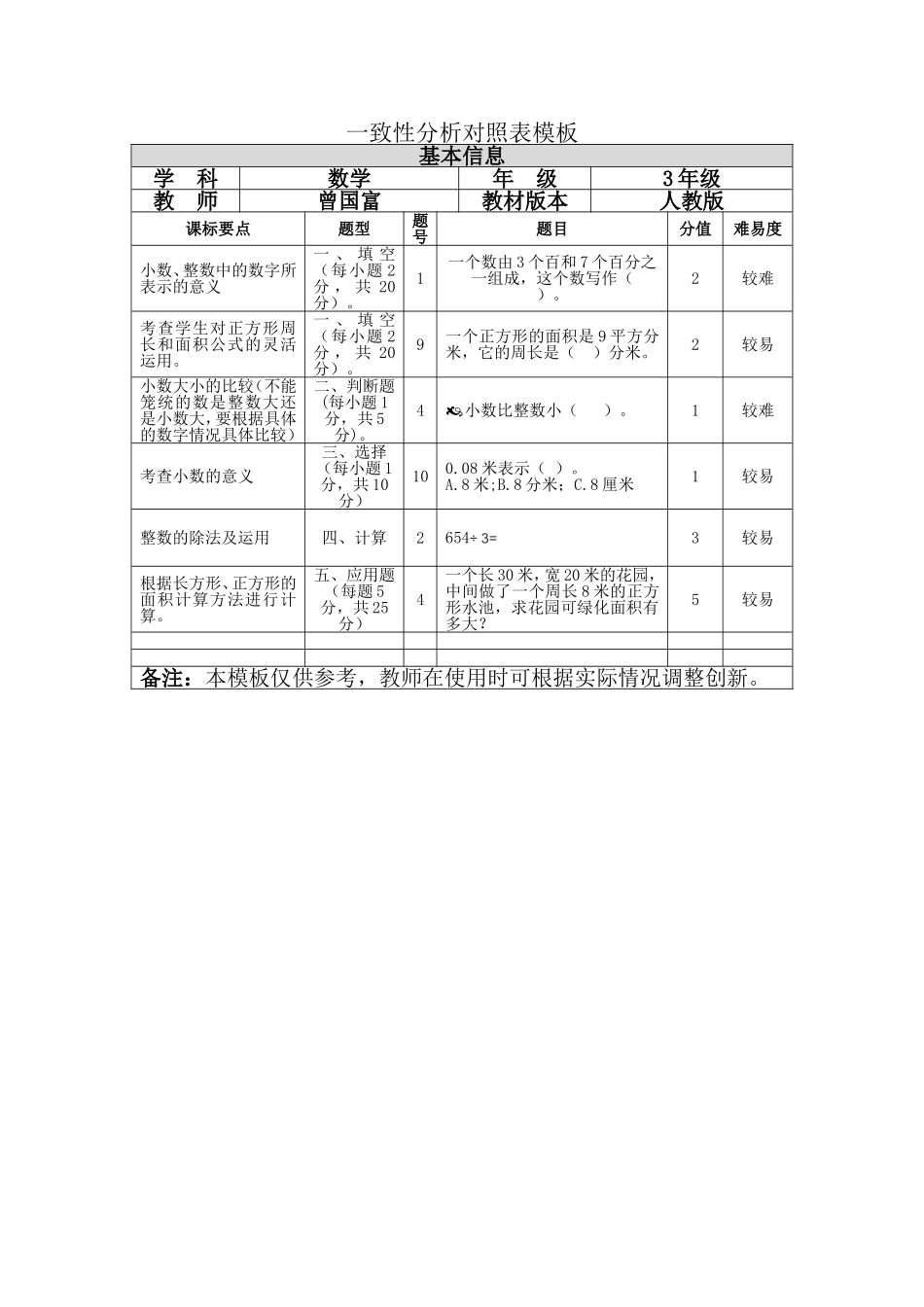 中江县数学中段曾国富13890299729_第1页