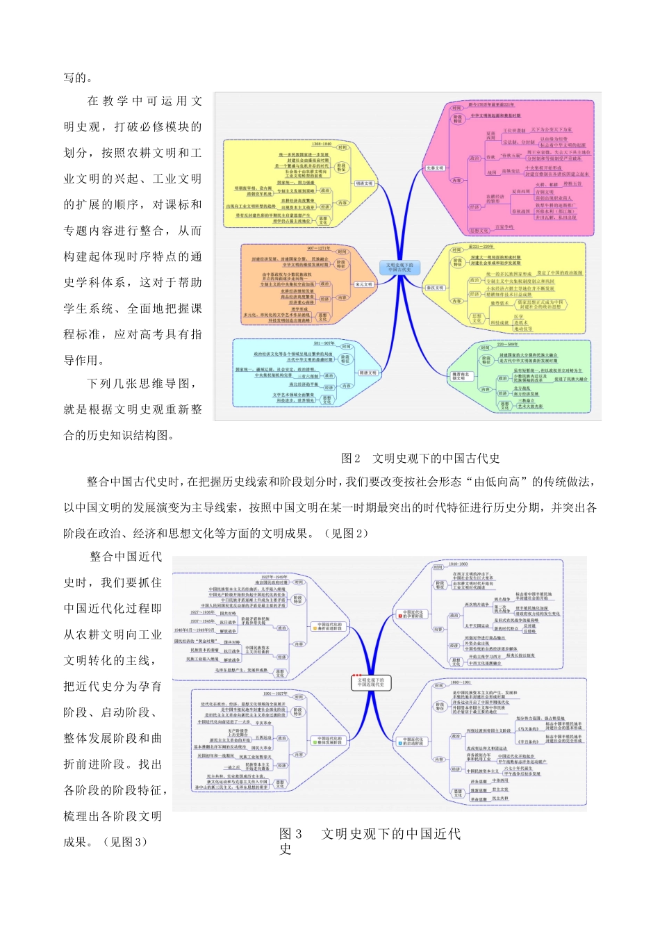 文明史观整合高中历史知识_第2页
