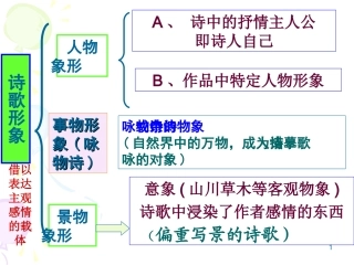 2014年11月古代诗歌鉴赏-景物形象